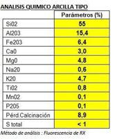 Terreno en venta en Agost, Centro photo 0