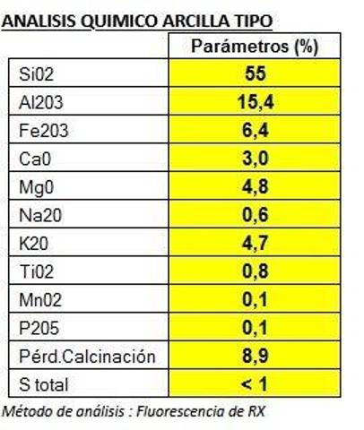 Terreno en venta en Agost, Centro photo 0