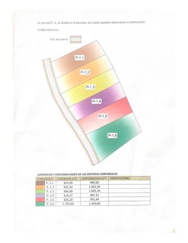 Terreno en venta en Huércal-Overa, Santa Maria de Nieva - La Loma photo 0
