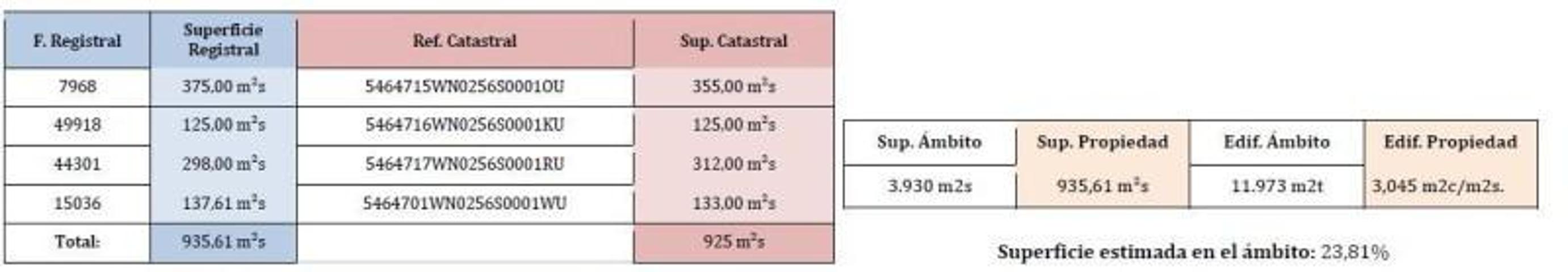 Terreno en venta en Miranda de Ebro, Avenida República Argentina, 09200 photo 0