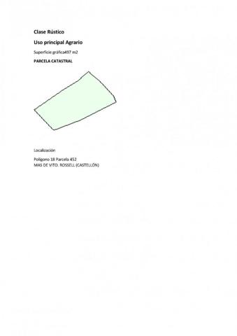 Terreno Urbanizable En venta en Comunidad Valenciana, Rossell photo 0