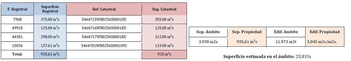 INVERSIÓN URBANA ESTRATÉGICA EN MIRANDA DE EBRO photo 0