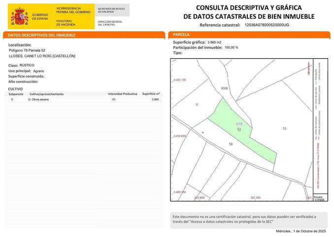 Venta huerto Canet Lo Roig photo 0