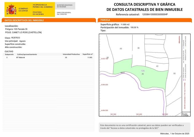 Terreno Urbanizable En venta en Comunidad Valenciana, Canet Lo Roig photo 0