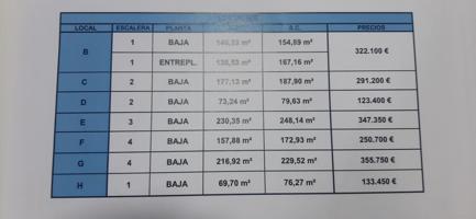 Se venden 7 locale comerciales en sector Plaza de Toros photo 0