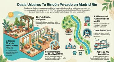 Tu refugio urbano junto a Madrid Río: Piso de diseño en planta baja con terraza privada en Madrid Río. photo 0