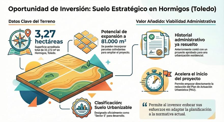 Venta de parcela urbanizable. photo 0